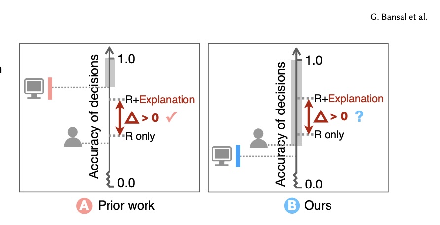 Does the Whole Exceed its Parts?