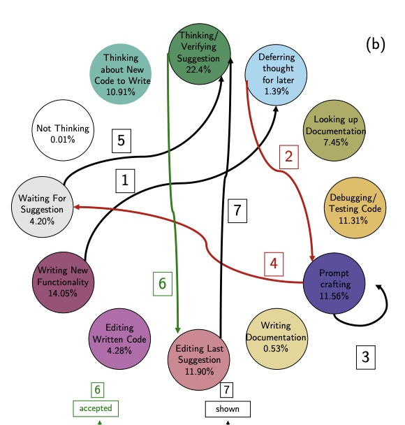 Reading Between the Lines